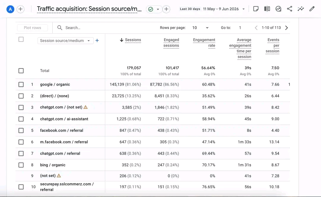 Google Analytics 4 Traffic Data - 179,057 Sessions